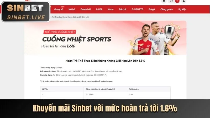 Chương trình VIP độc quyền 896vnd